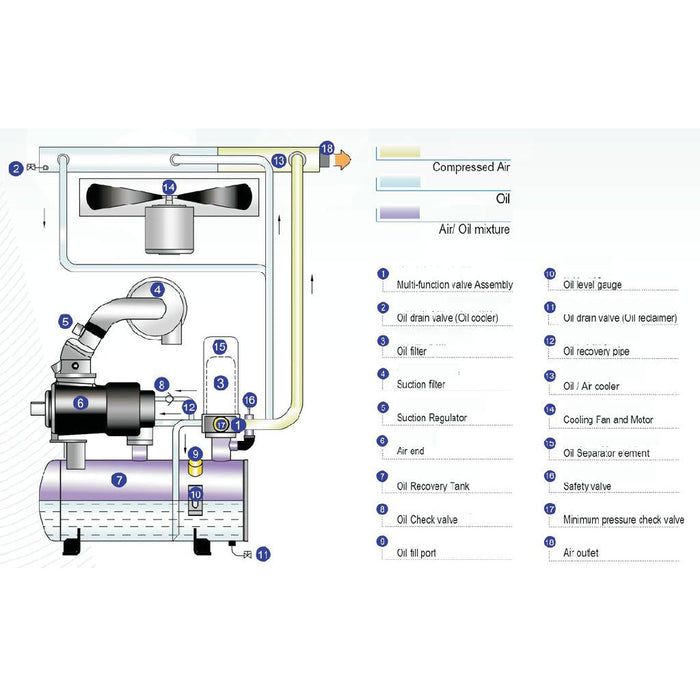 Castaly Screw Type Air Compressor - AlpineTech Company