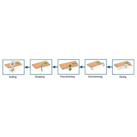Castaly MEDIUM AUTO EDGE BANDER - AlpineTech Company
